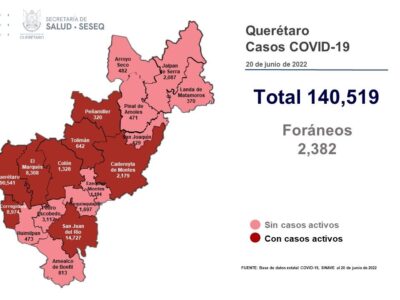 Querétaro con registro de 212 pacientes con sintomatología leve de COVID-19