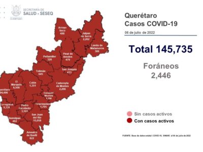 Querétaro con registro de mil 430 pacientes con sintomatología leve de COVID-19