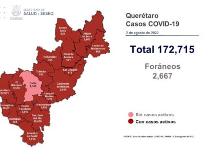 Querétaro con registro de 804 pacientes con sintomatología leve de COVID-19